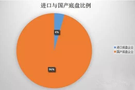 消防車分析