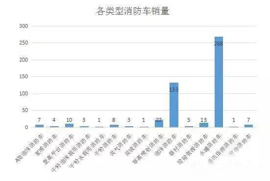 消防車