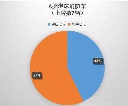 消防車