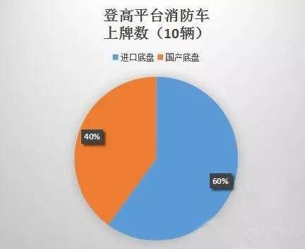 消防車