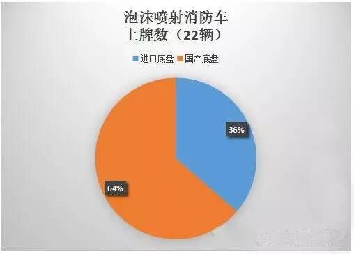 消防車